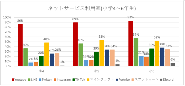 高学年グラフ